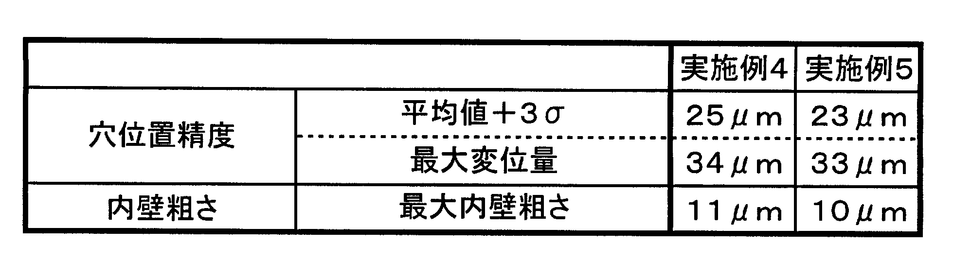 Figure JPOXMLDOC01-appb-T000004