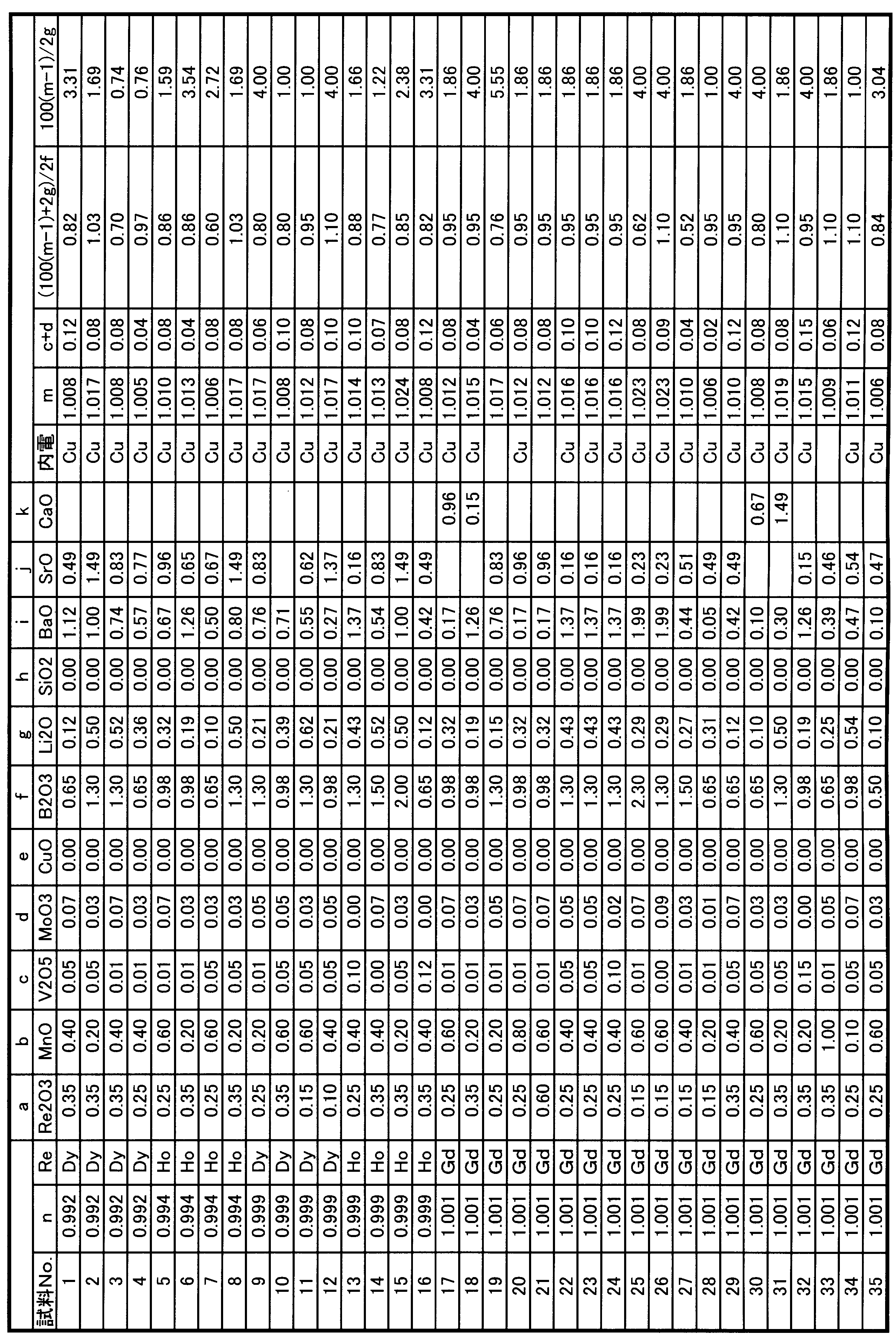 Figure JPOXMLDOC01-appb-T000001