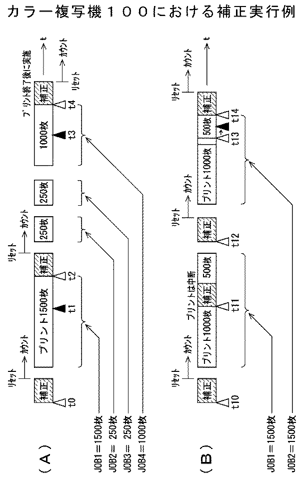 Figure 2005181535