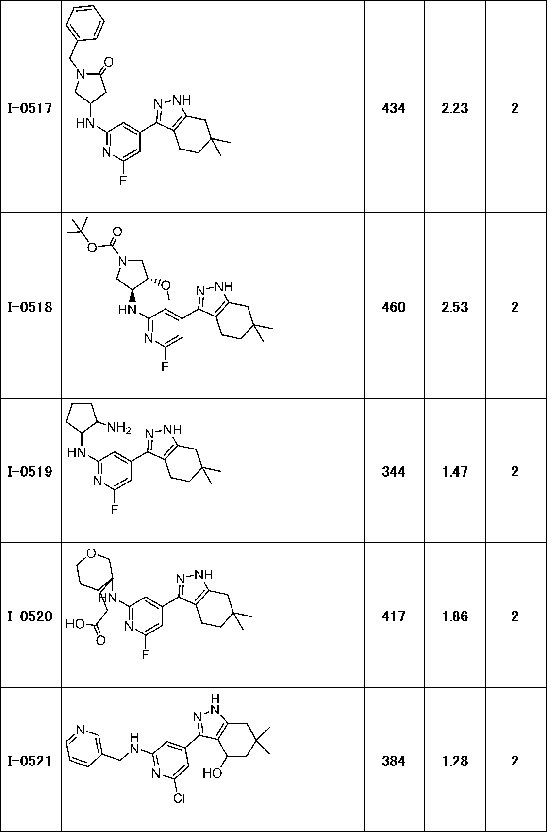 Figure JPOXMLDOC01-appb-T000219