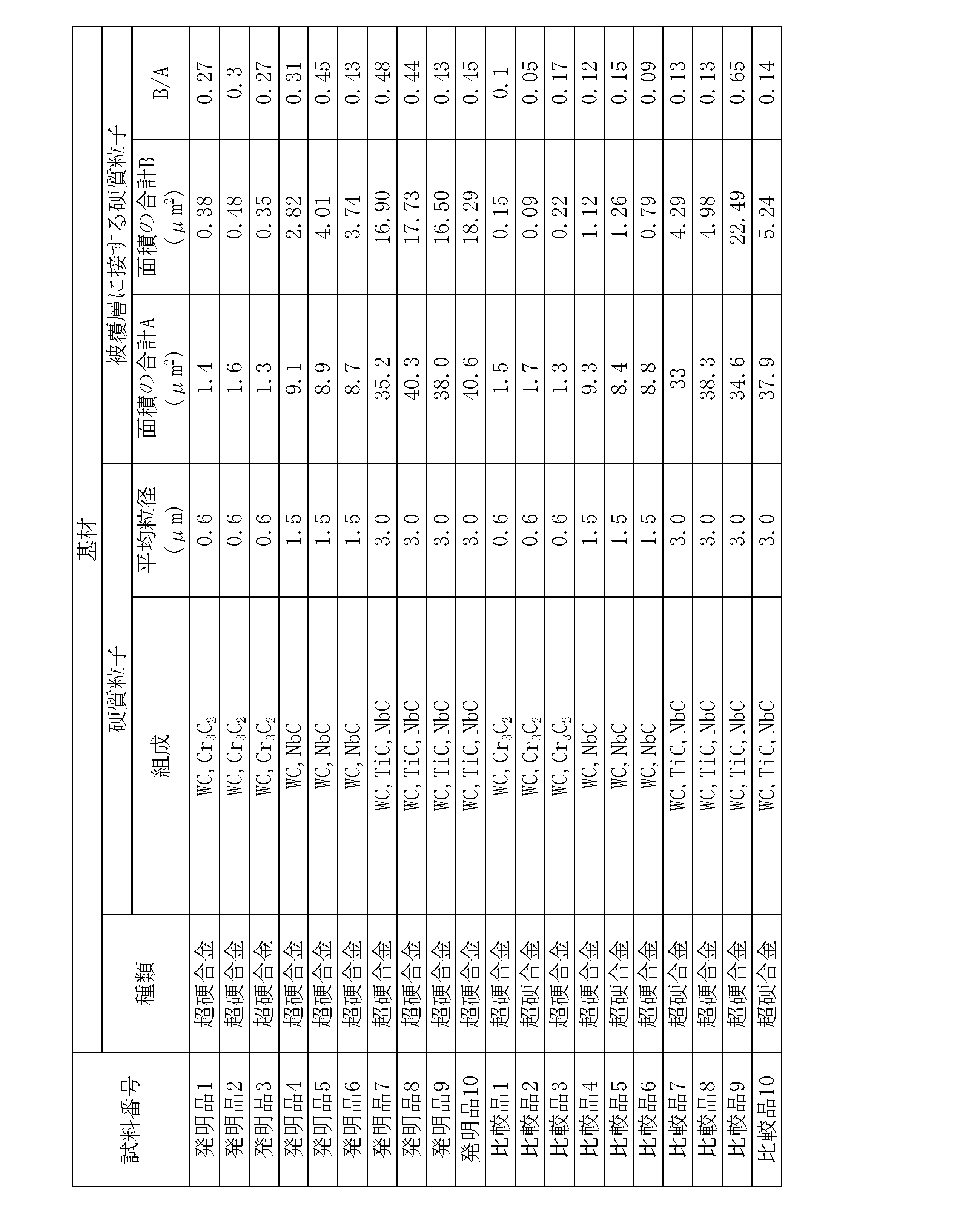 Figure JPOXMLDOC01-appb-T000004