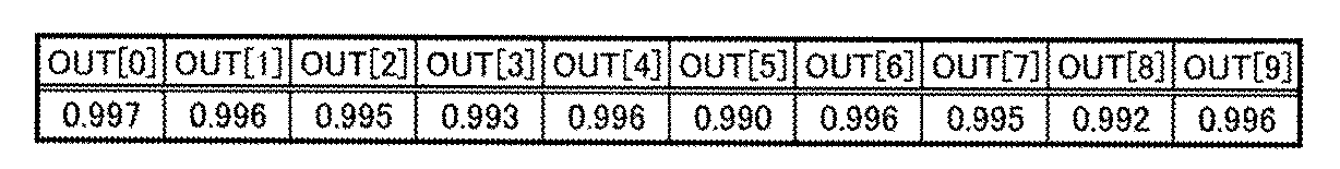 Figure JPOXMLDOC01-appb-T000048