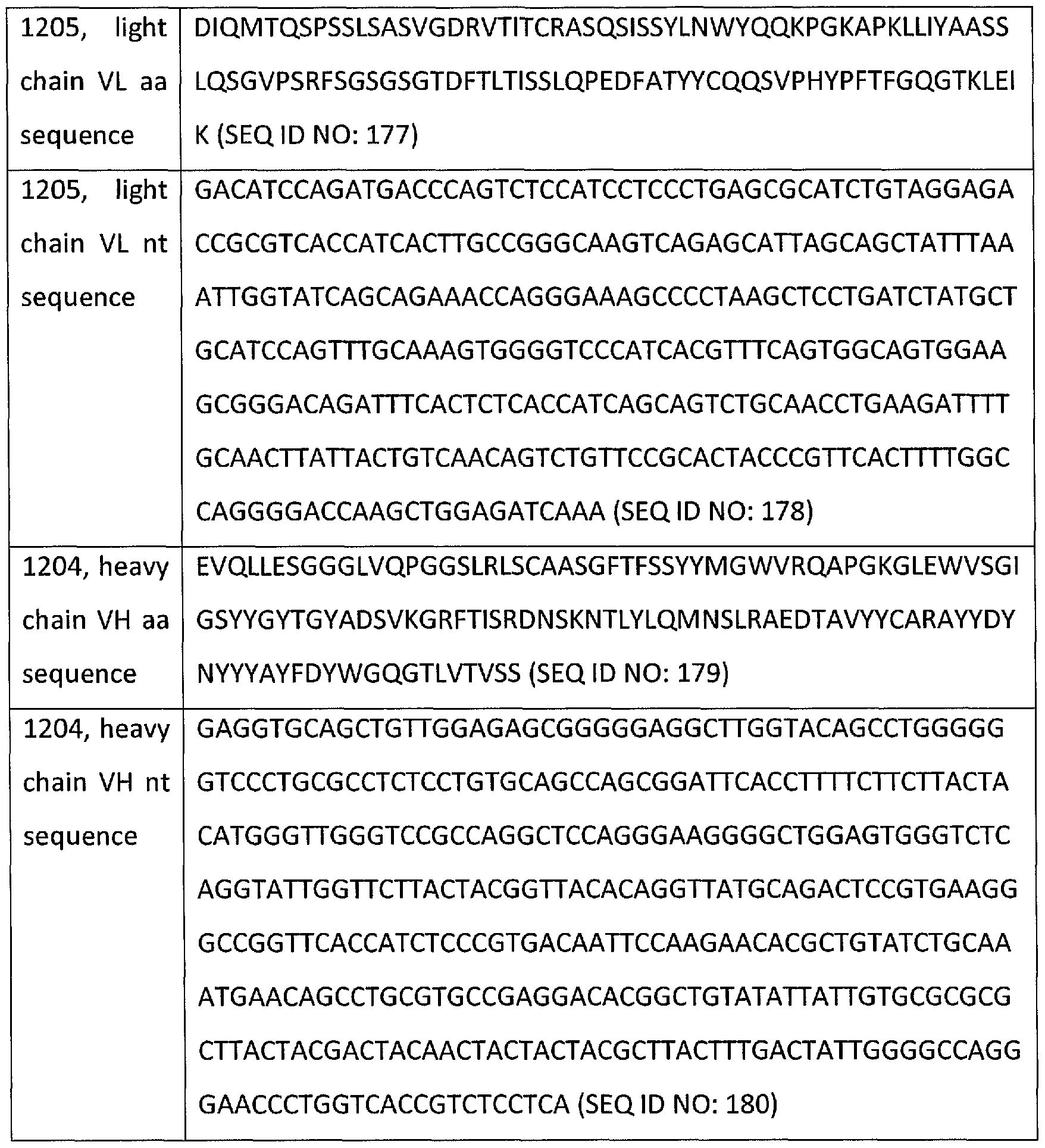 Figure imgf000153_0001