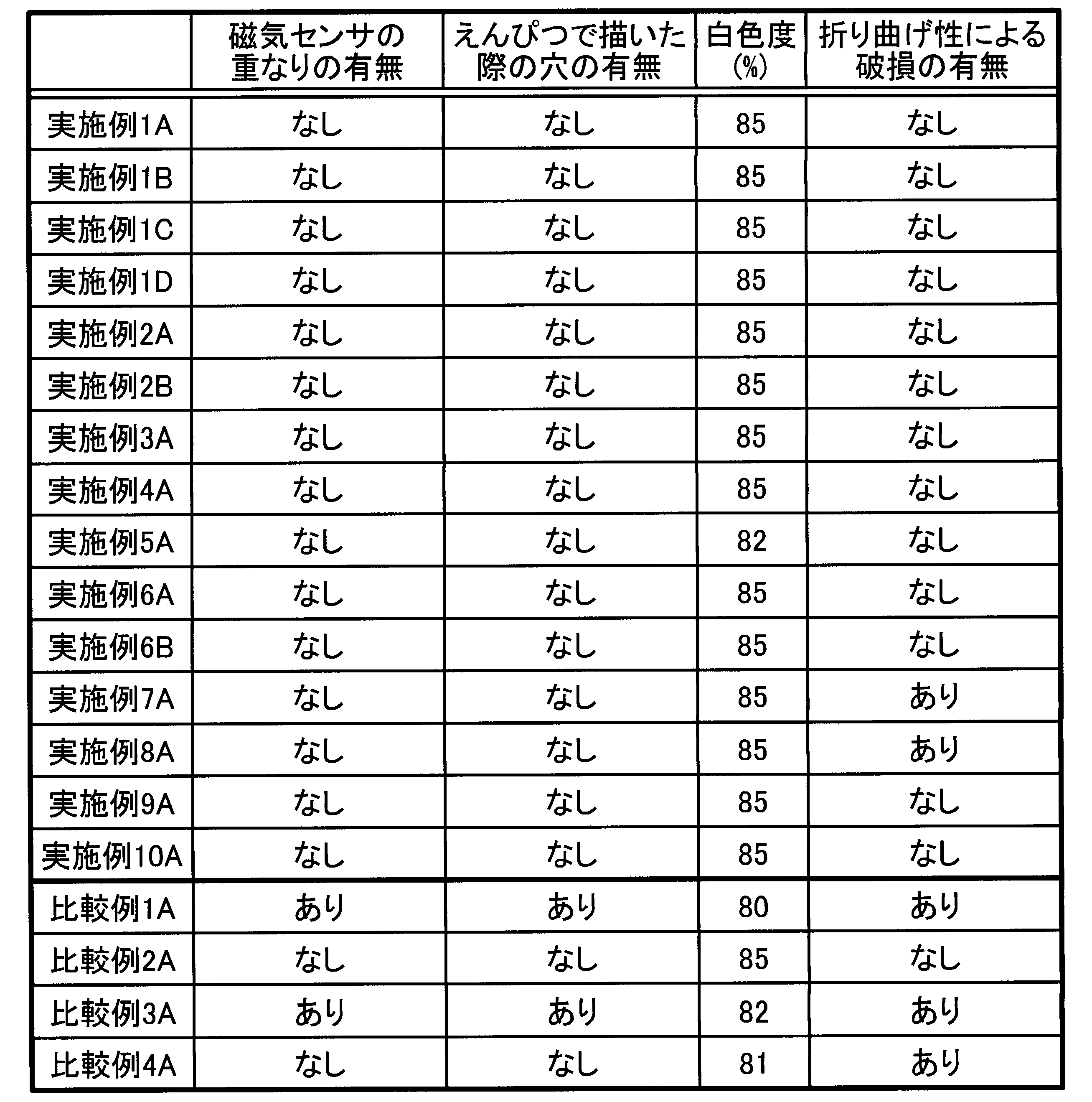 Figure JPOXMLDOC01-appb-T000003