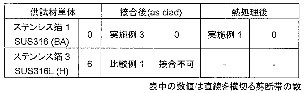 Figure JPOXMLDOC01-appb-T000004