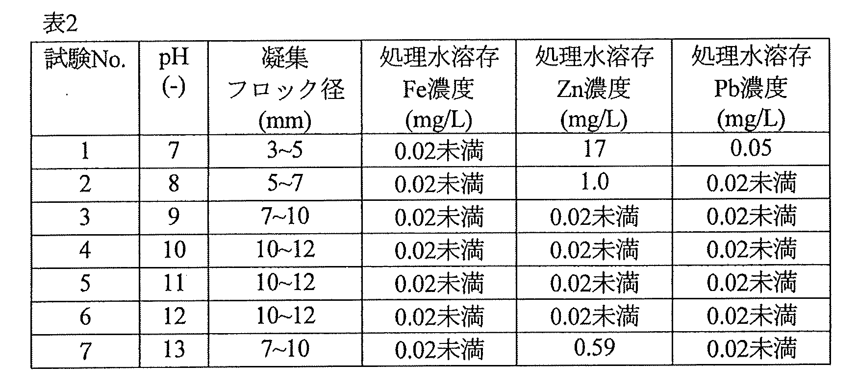 Figure JPOXMLDOC01-appb-T000002