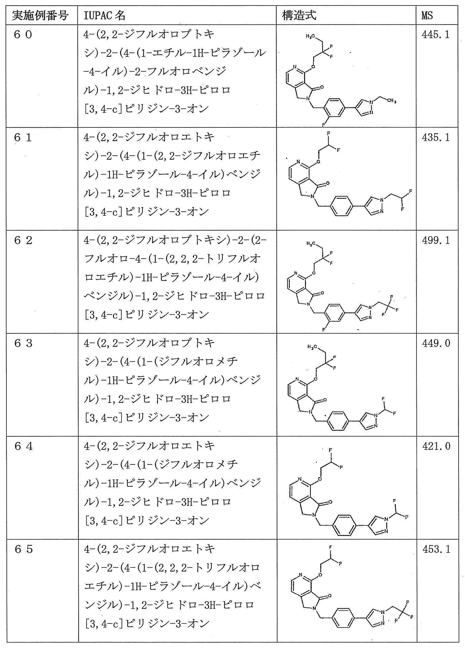 Figure JPOXMLDOC01-appb-T000029