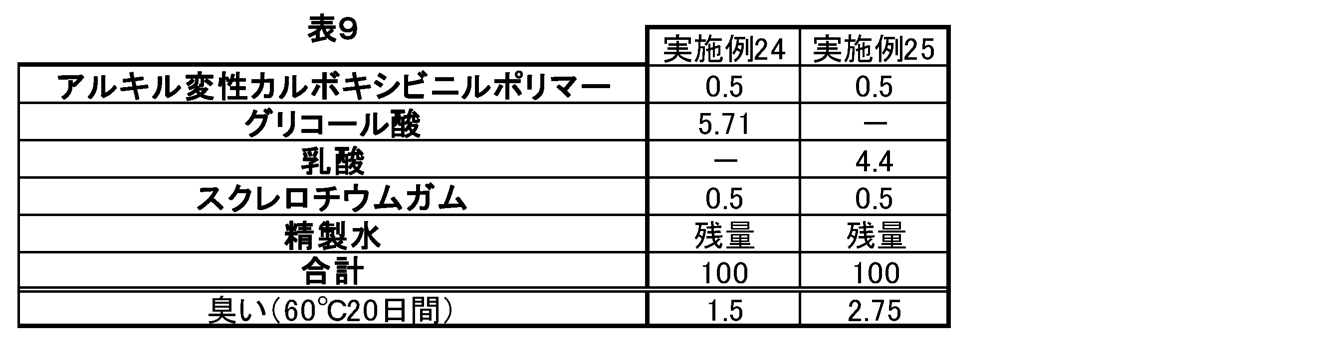 Figure JPOXMLDOC01-appb-T000009