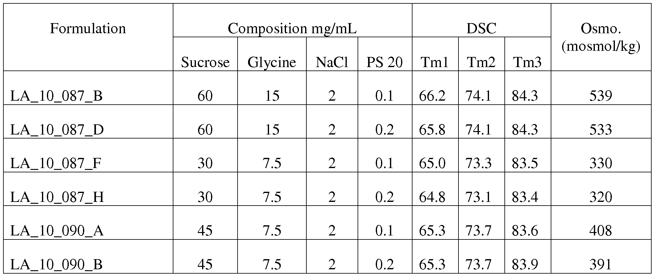 Figure imgf000153_0002