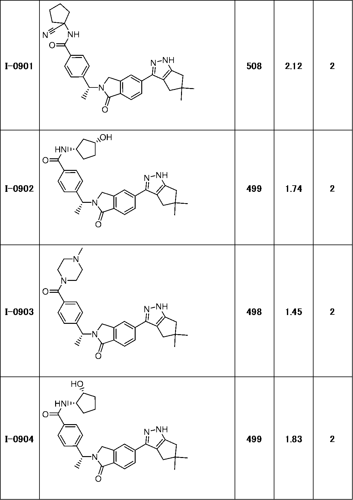 Figure JPOXMLDOC01-appb-T000291