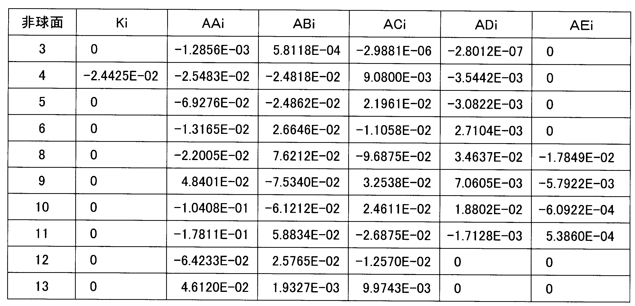 Figure JPOXMLDOC01-appb-T000012