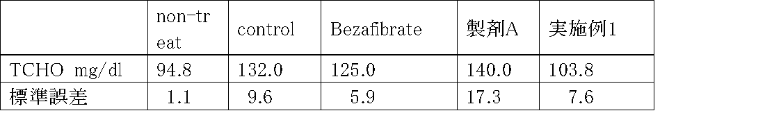 Figure JPOXMLDOC01-appb-T000012