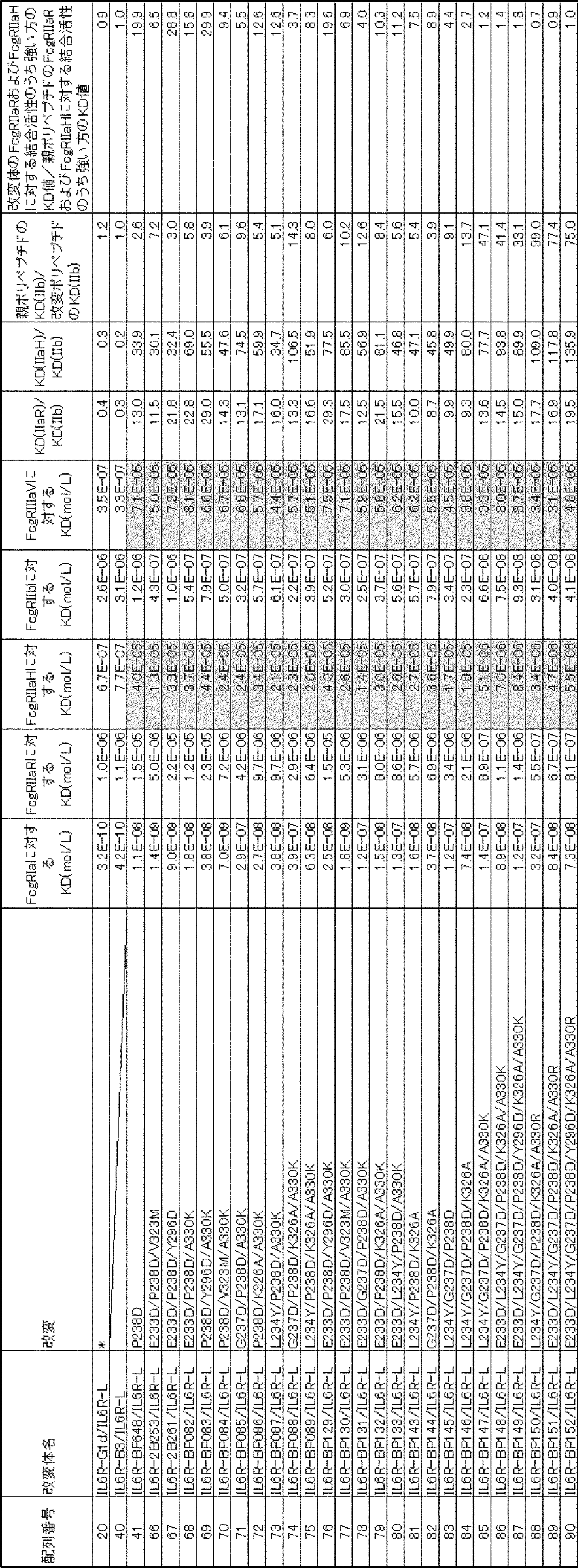 Figure JPOXMLDOC01-appb-T000020