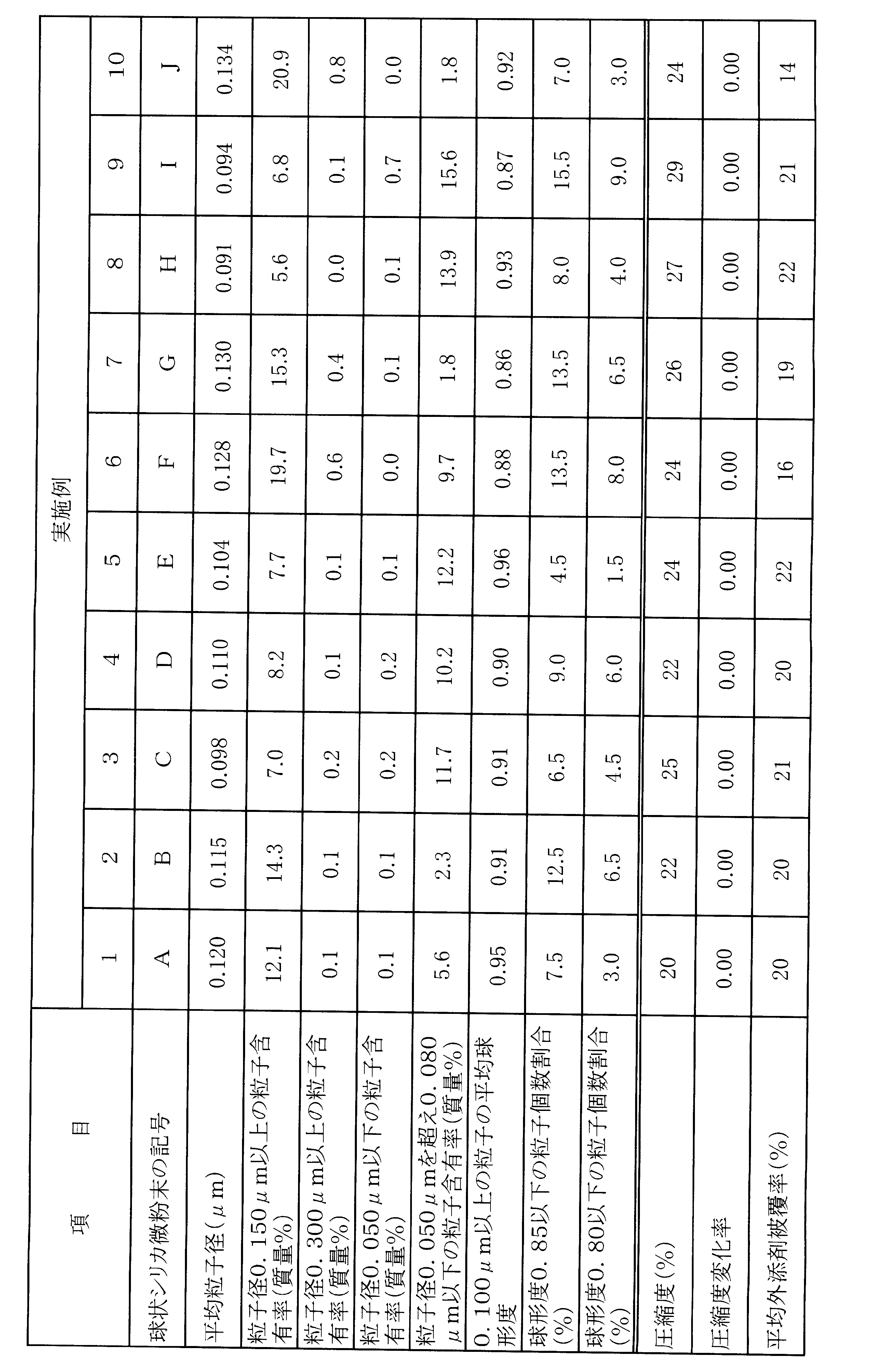 Figure JPOXMLDOC01-appb-T000001