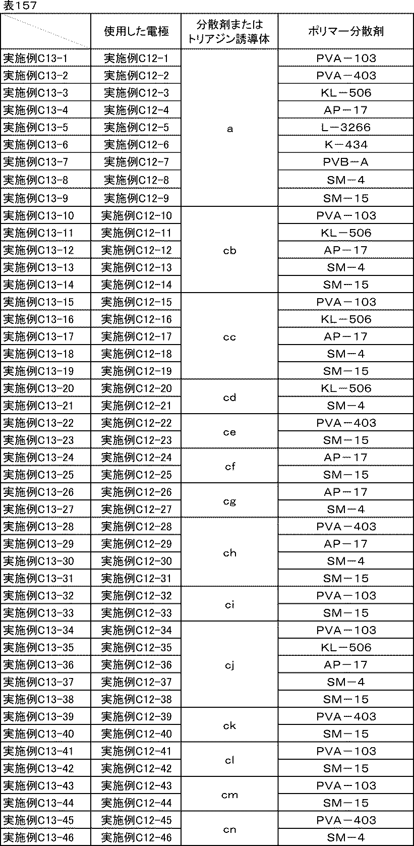 Figure JPOXMLDOC01-appb-T000184