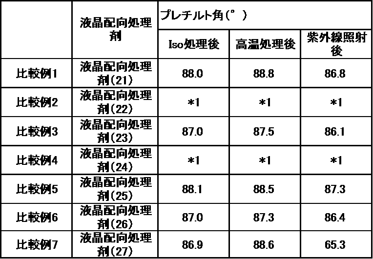 Figure JPOXMLDOC01-appb-T000102
