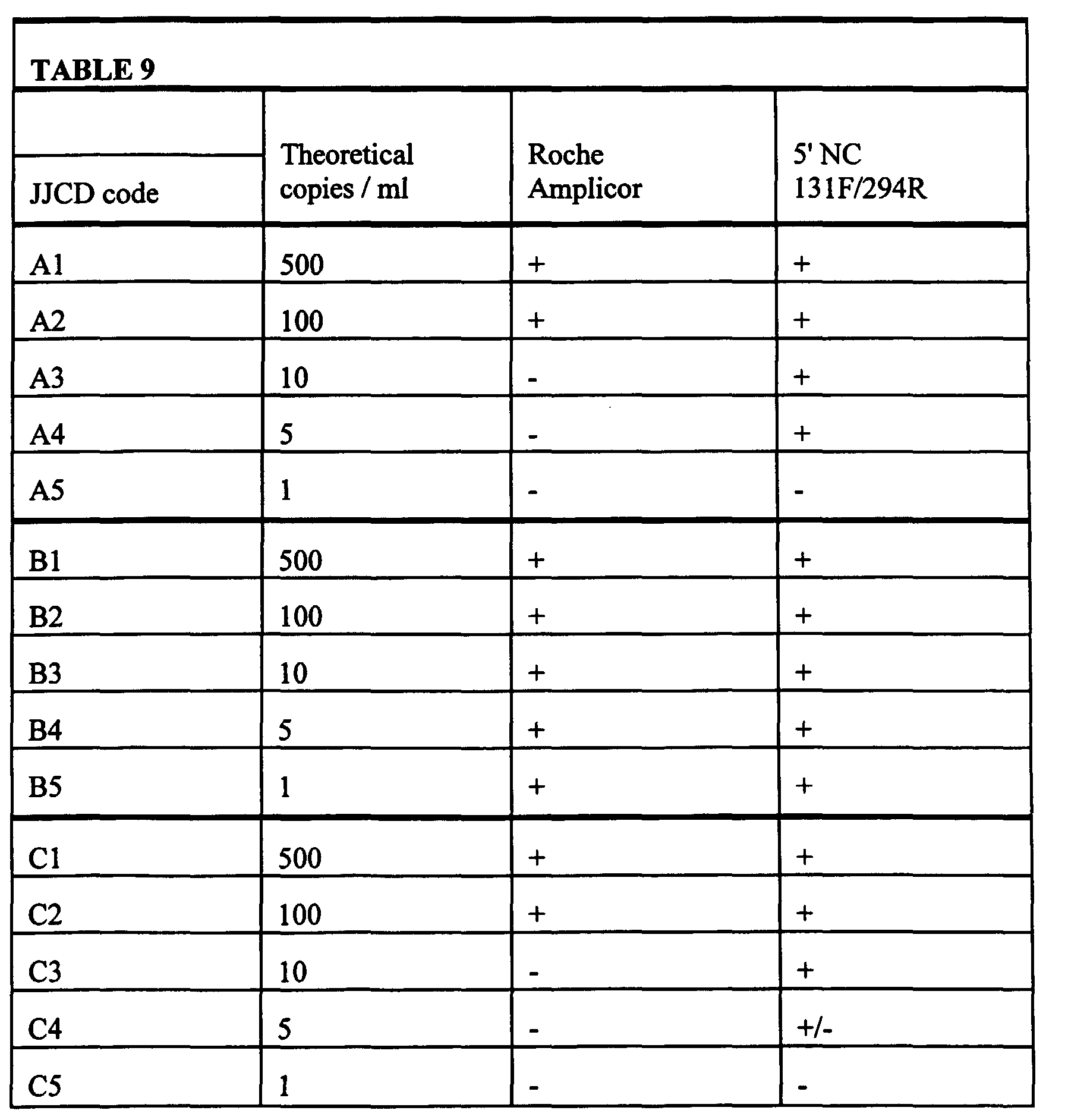Figure 00280001
