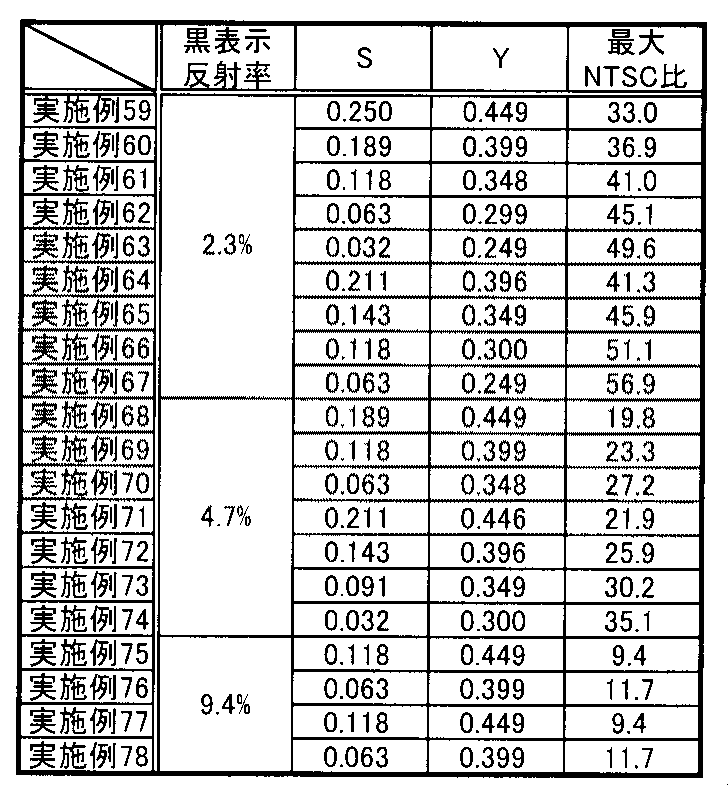 Figure JPOXMLDOC01-appb-T000003