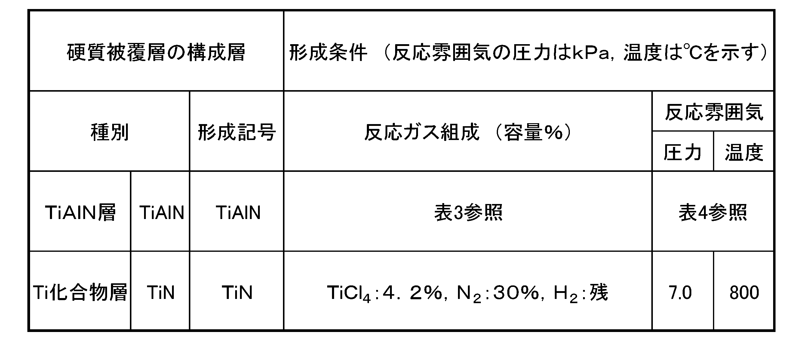 Figure JPOXMLDOC01-appb-T000002
