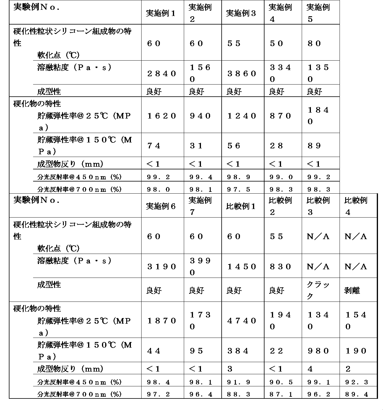 Figure JPOXMLDOC01-appb-T000001