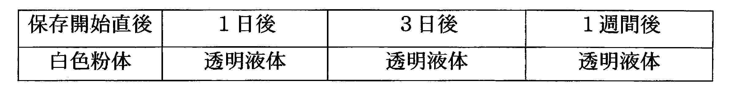Figure JPOXMLDOC01-appb-T000032