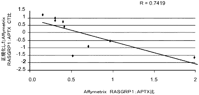 Jpa Method For Determining An Acute Leukemia Response To Treatment With A Farnesyltransferase Inhibitor Google Patents
