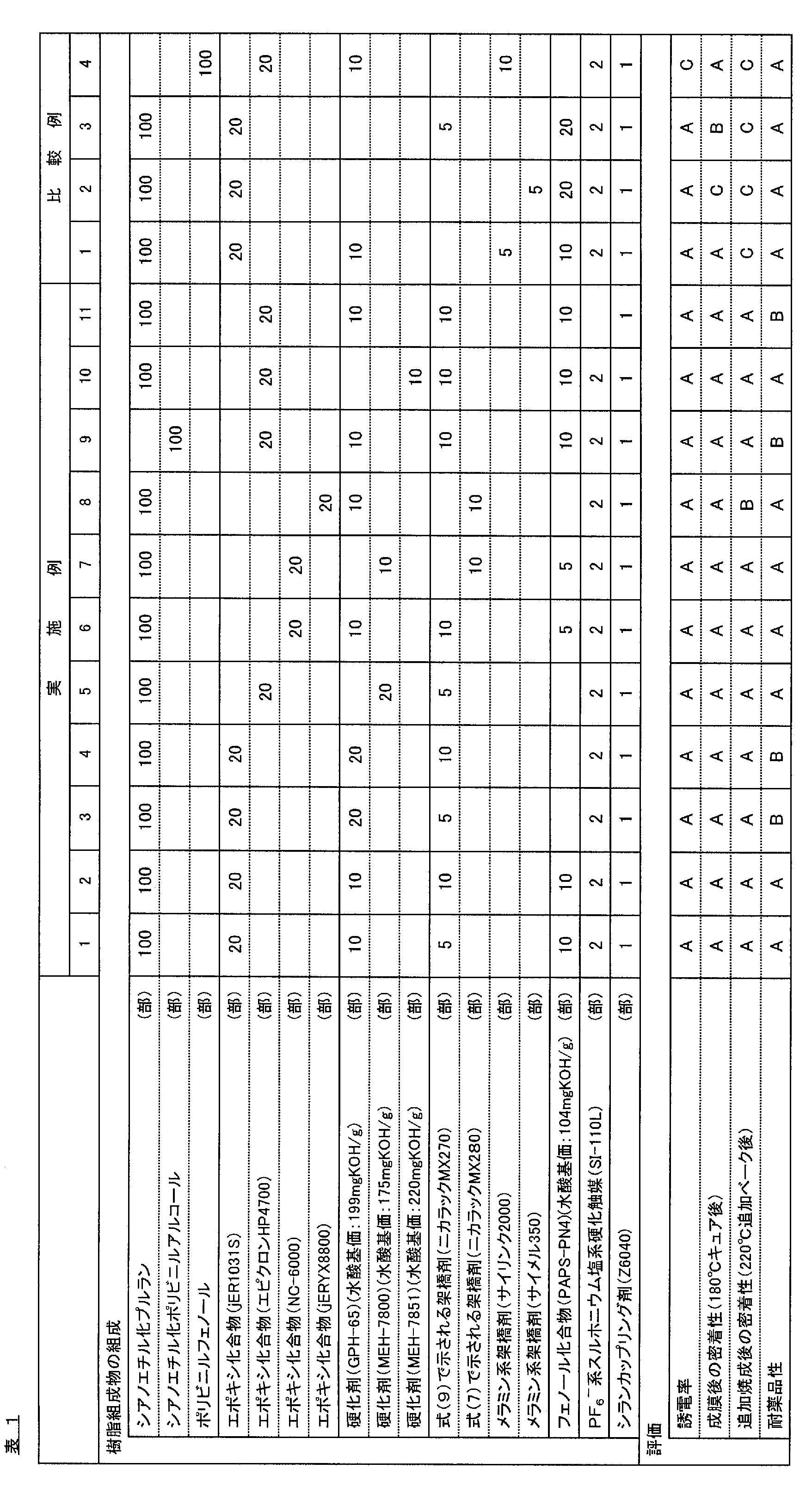Figure JPOXMLDOC01-appb-T000008