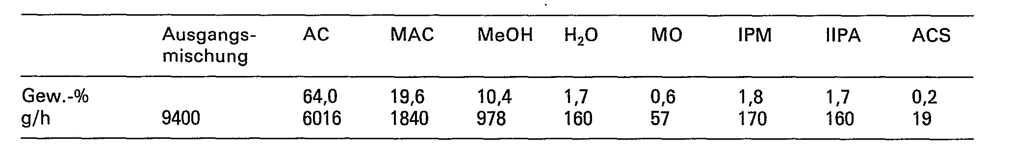 Figure imgb0013