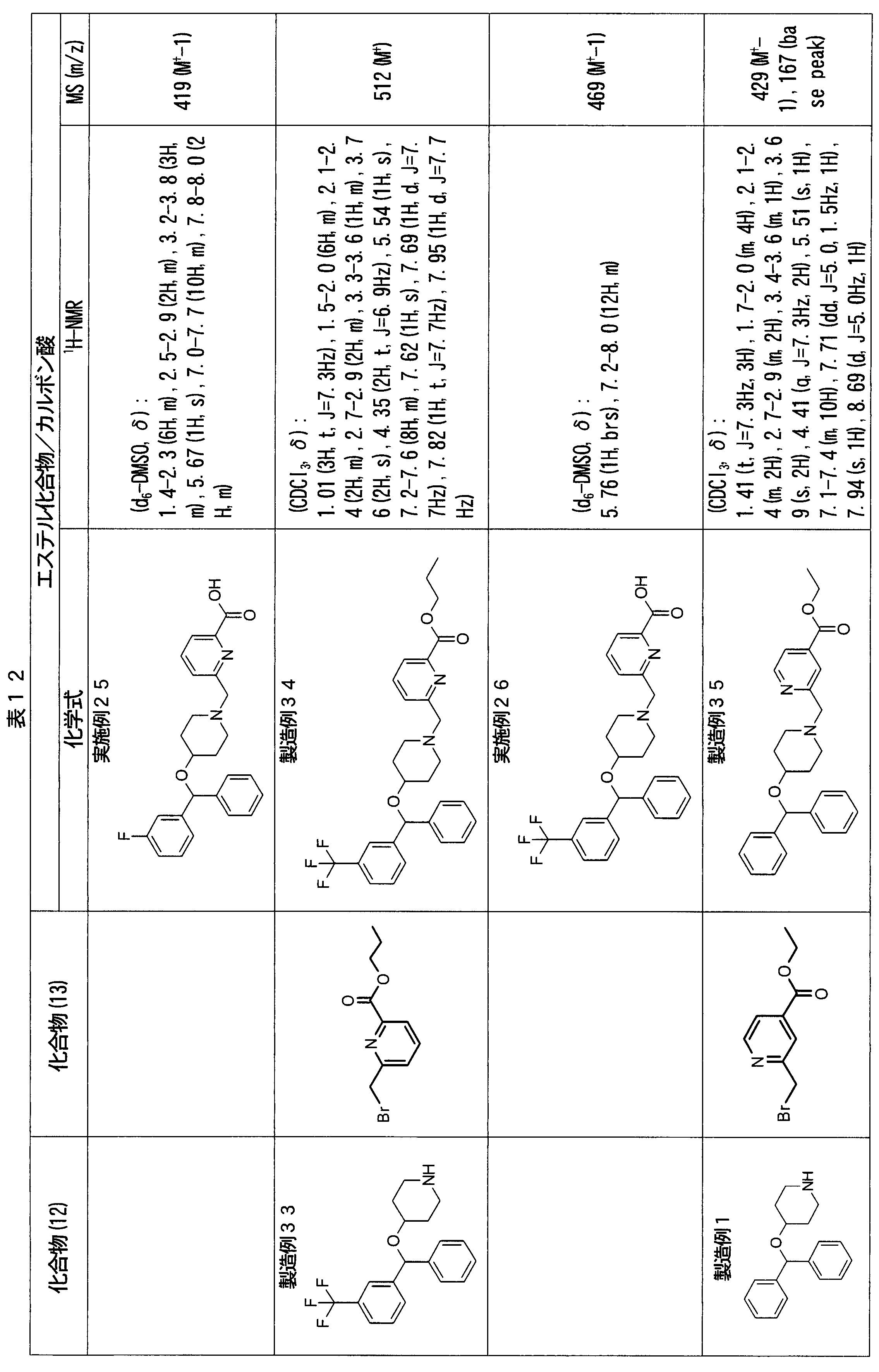 Figure JPOXMLDOC01-appb-T000038