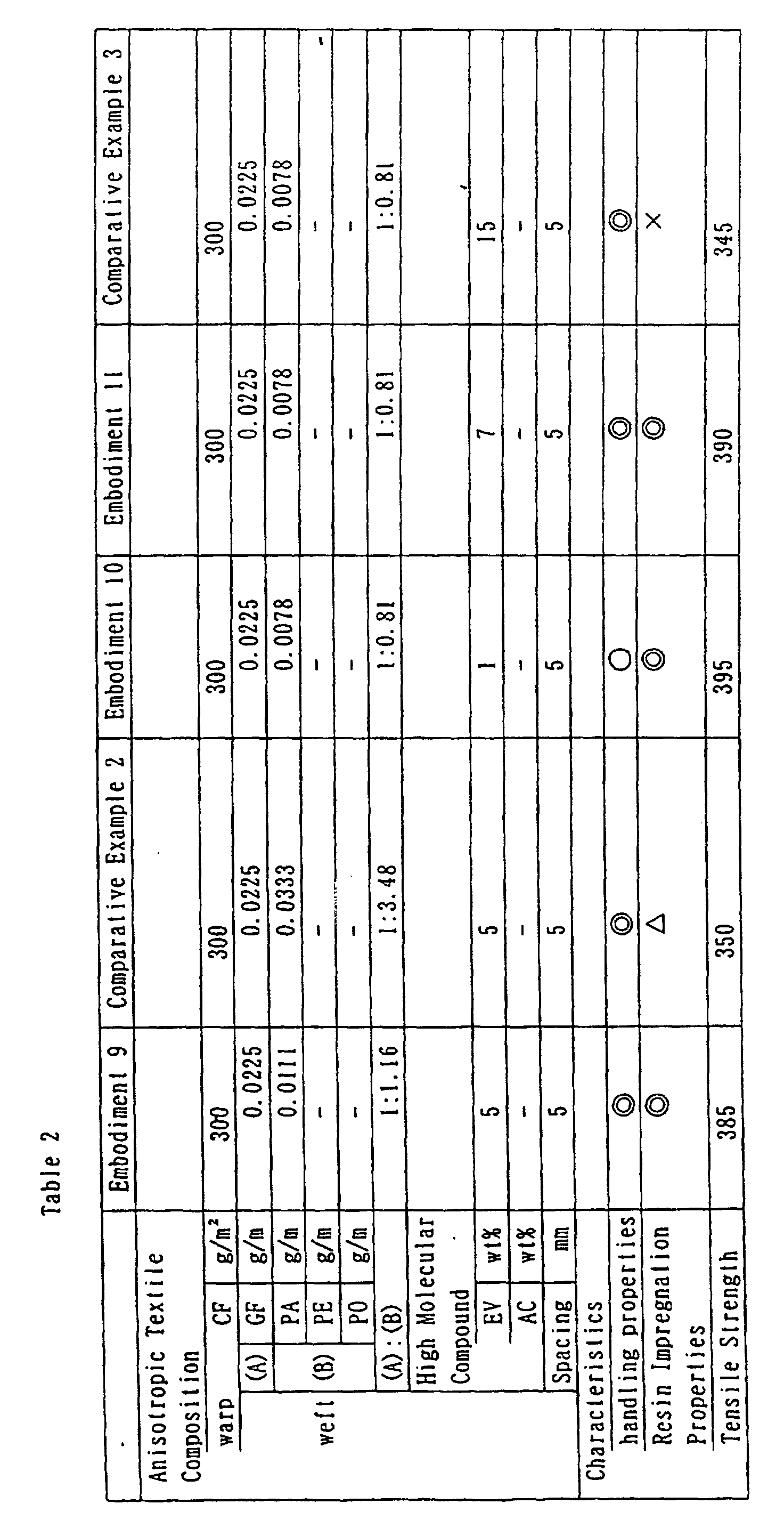 Figure 00420001