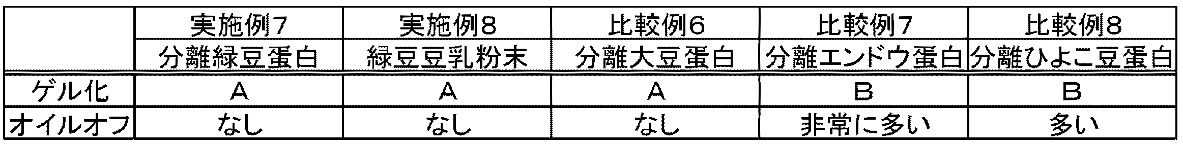 Figure JPOXMLDOC01-appb-T000006