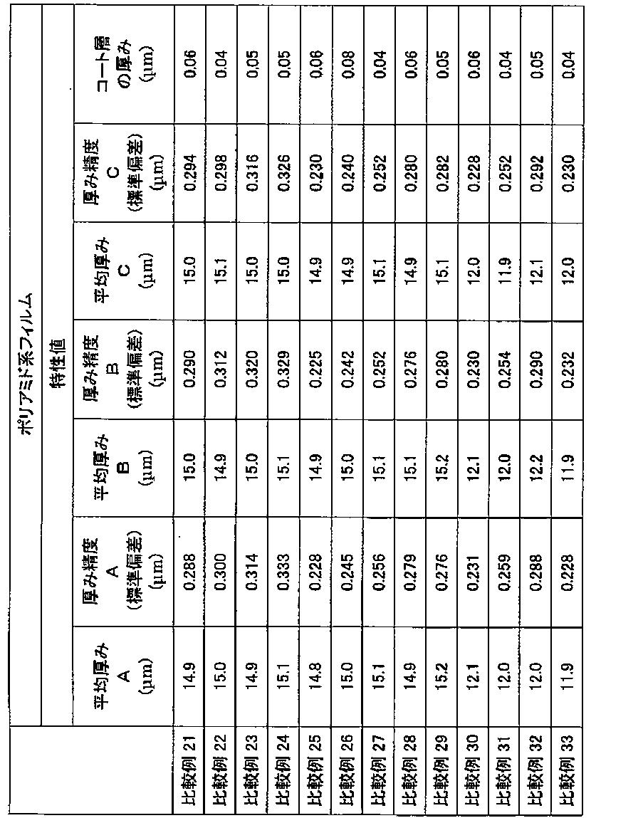 Figure JPOXMLDOC01-appb-T000018