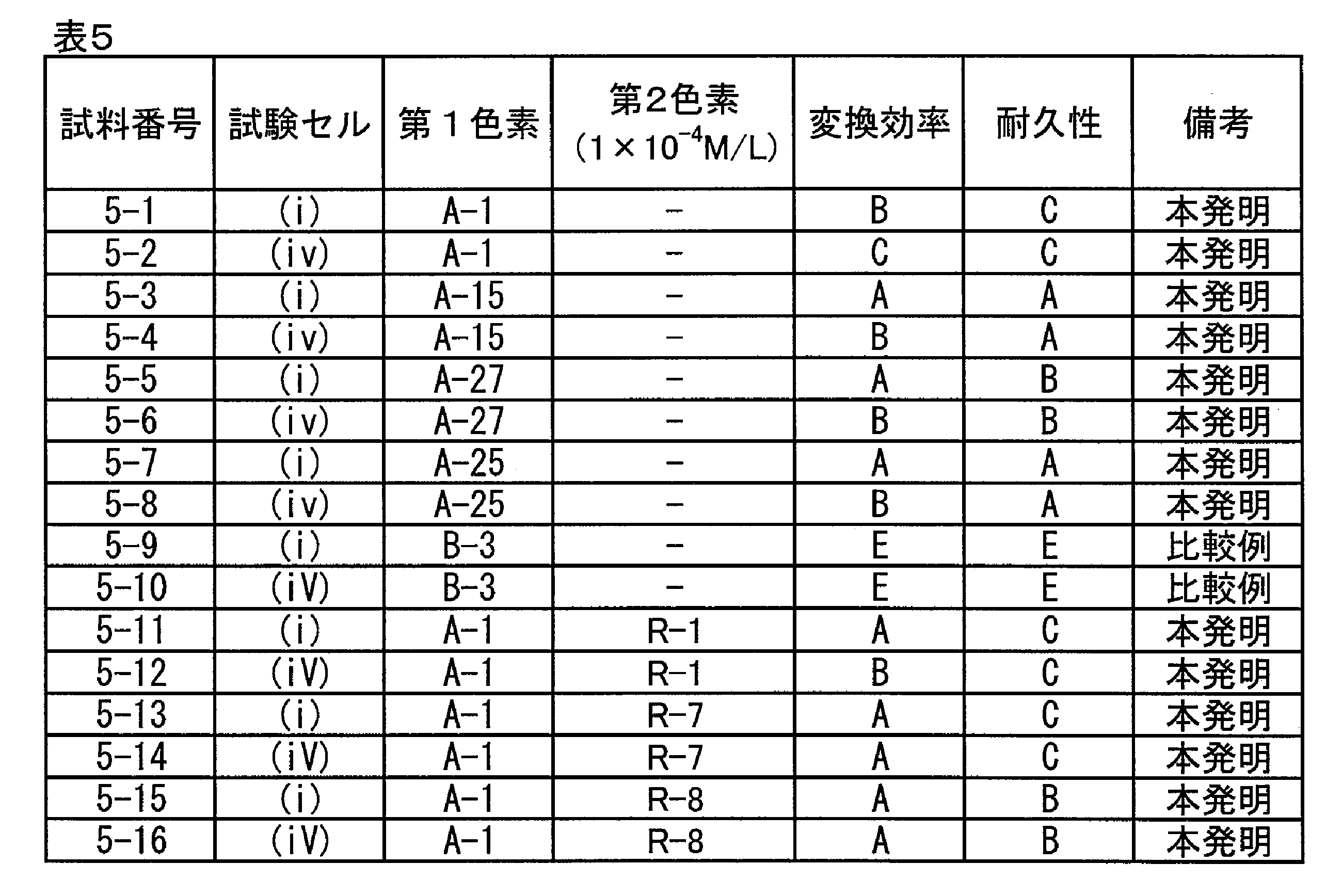 Figure JPOXMLDOC01-appb-T000048