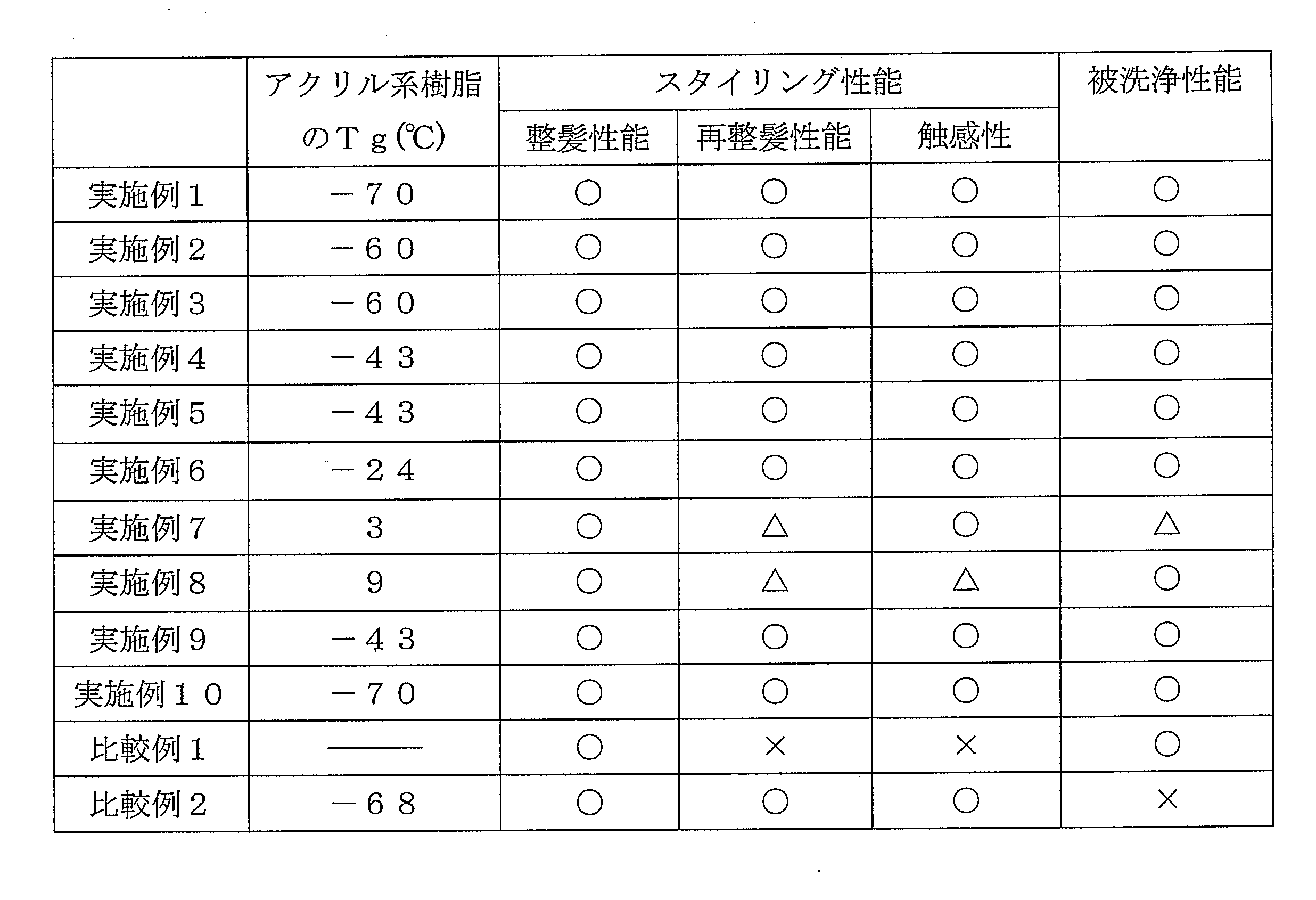 Figure JPOXMLDOC01-appb-T000004