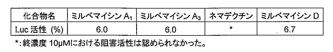 Figure JPOXMLDOC01-appb-T000003