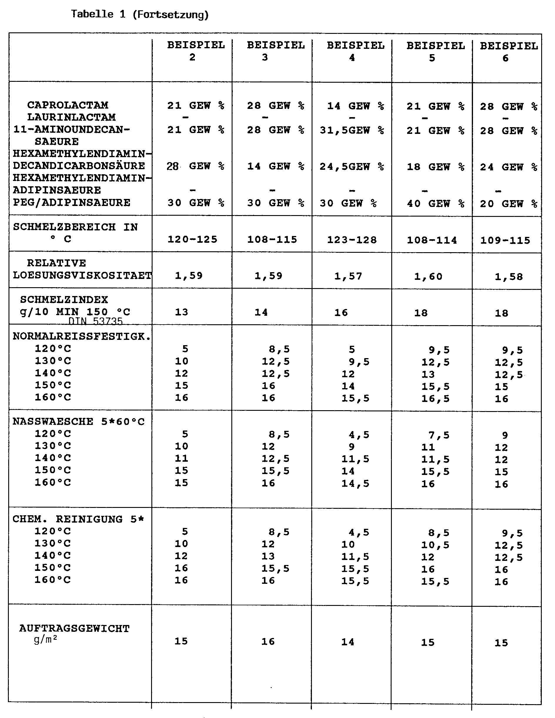 Figure imgb0007
