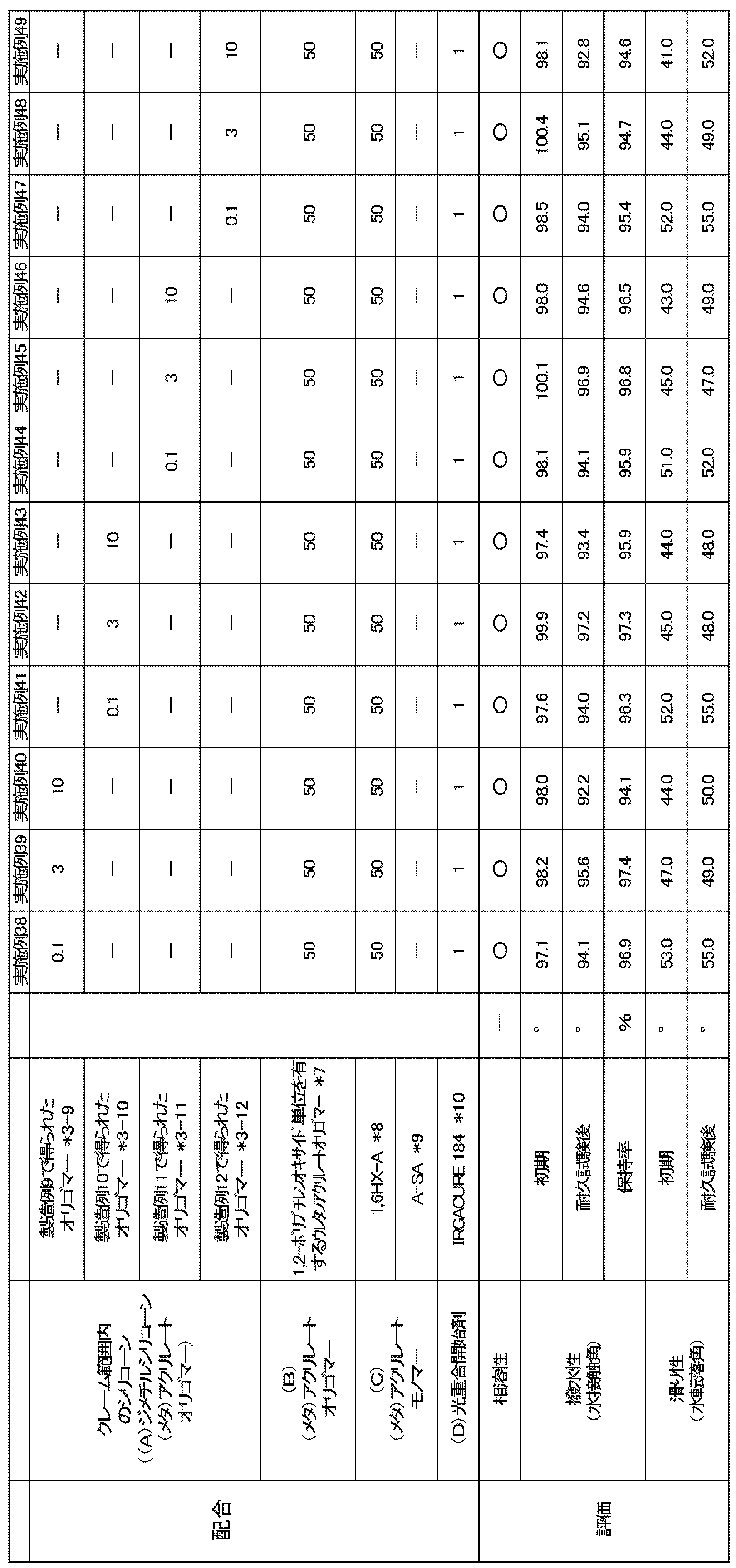 Figure JPOXMLDOC01-appb-T000004