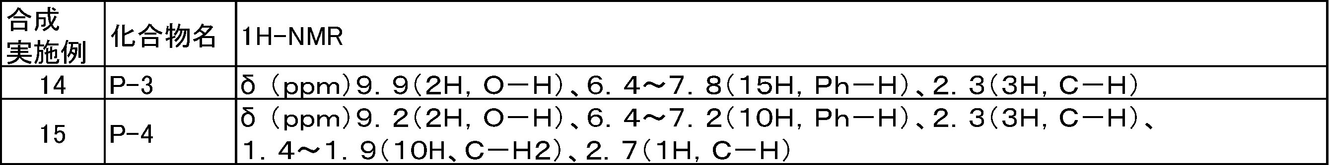 Figure JPOXMLDOC01-appb-T000234