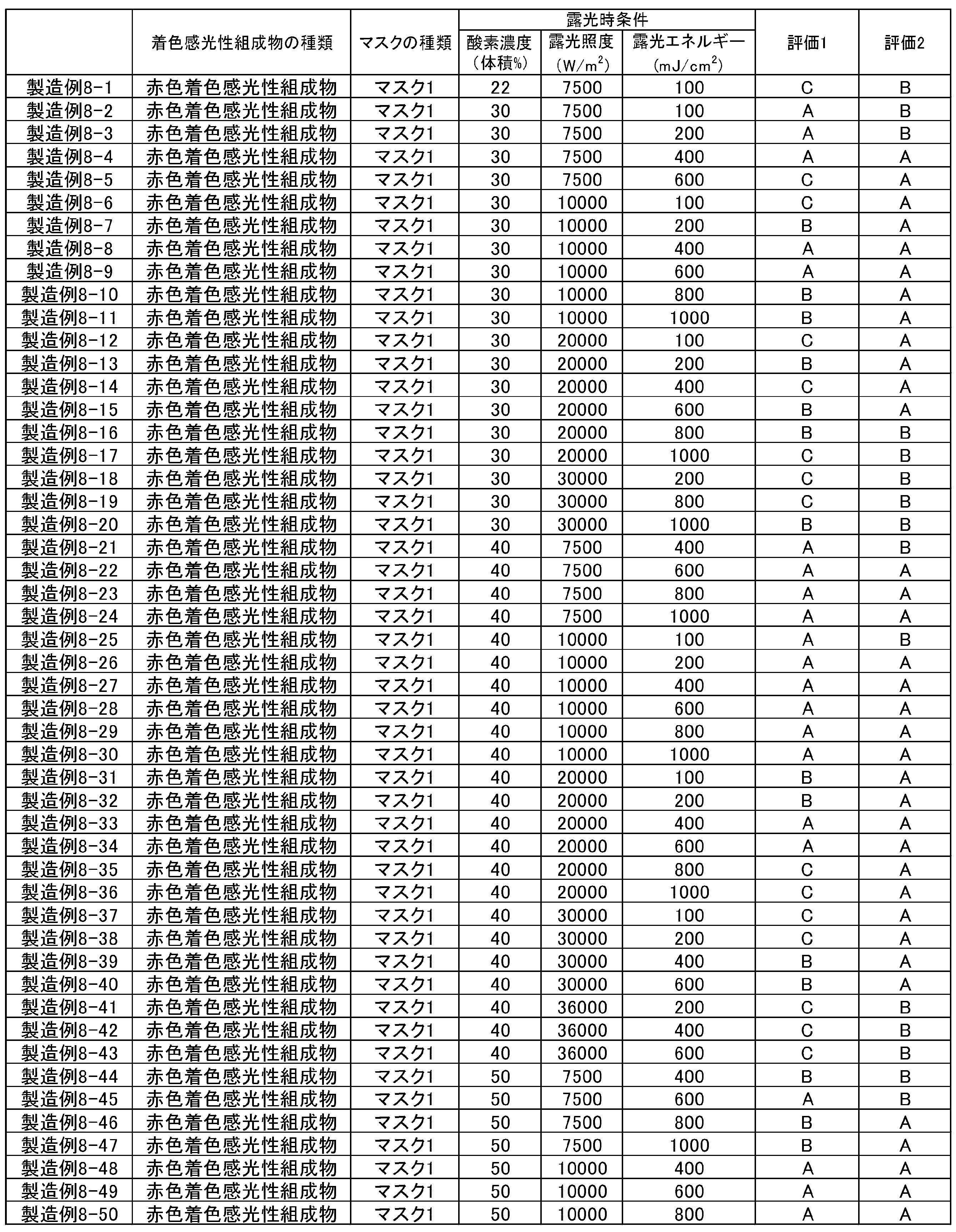 Figure JPOXMLDOC01-appb-T000027