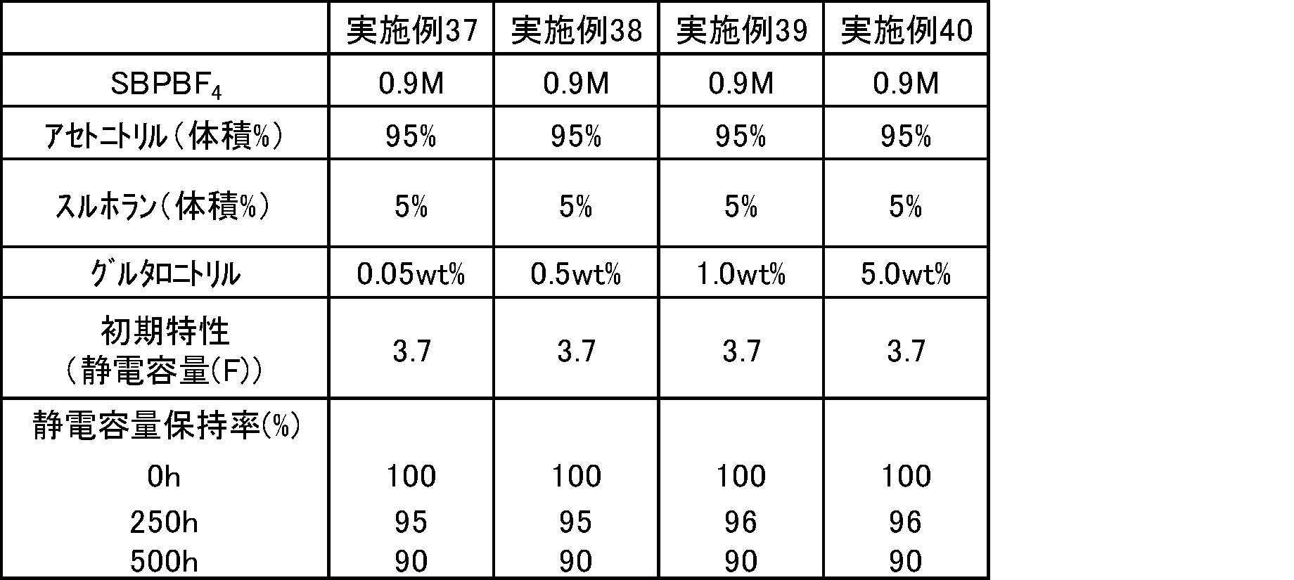 Figure JPOXMLDOC01-appb-T000050