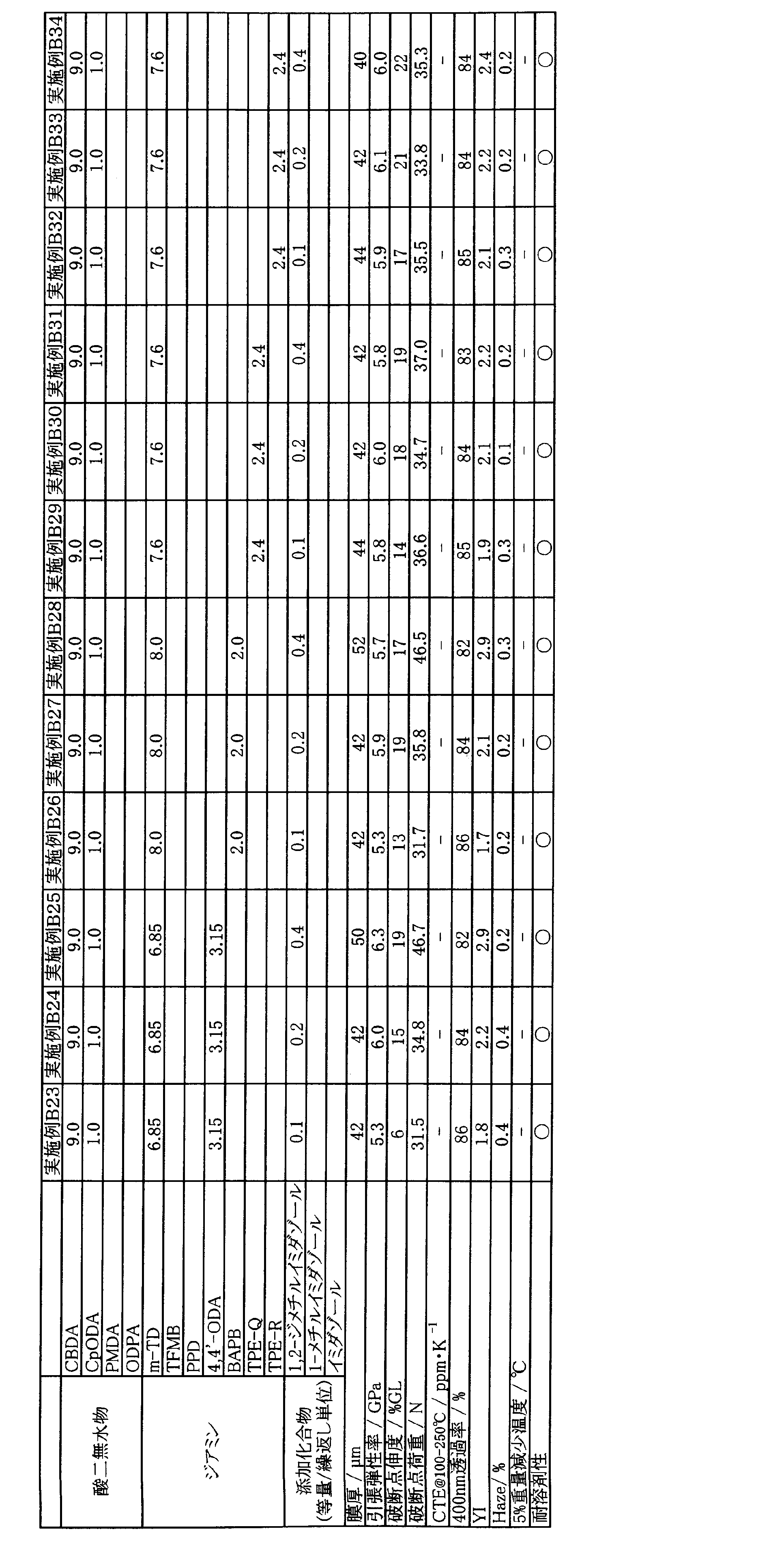 Figure JPOXMLDOC01-appb-T000042