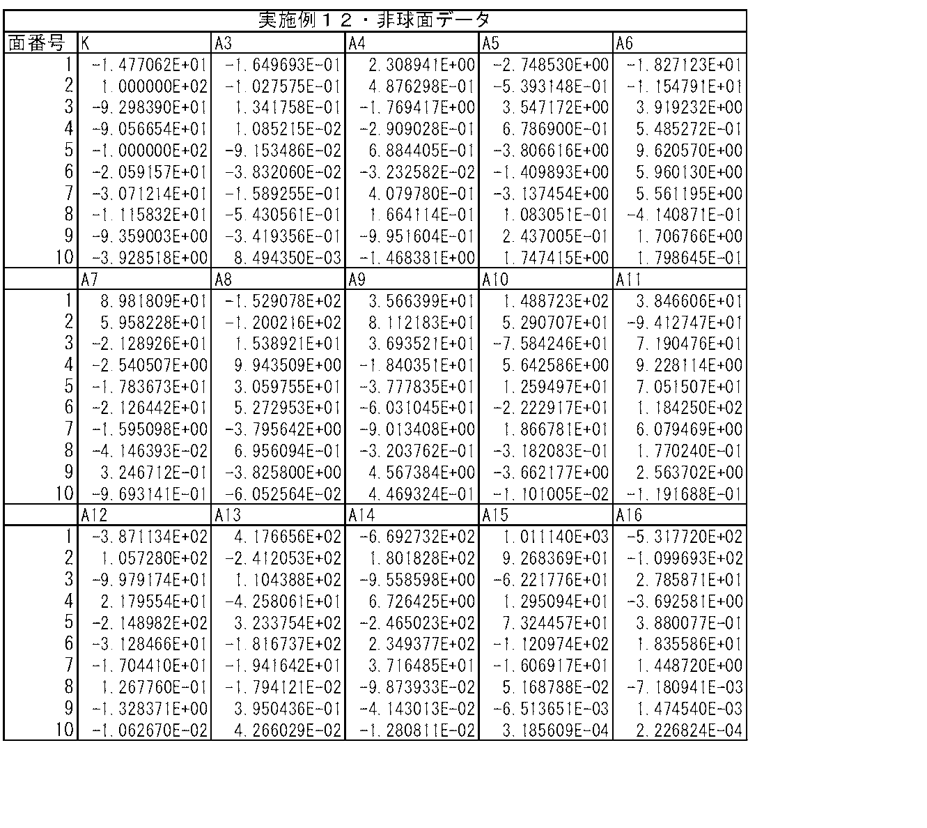 Figure JPOXMLDOC01-appb-T000024