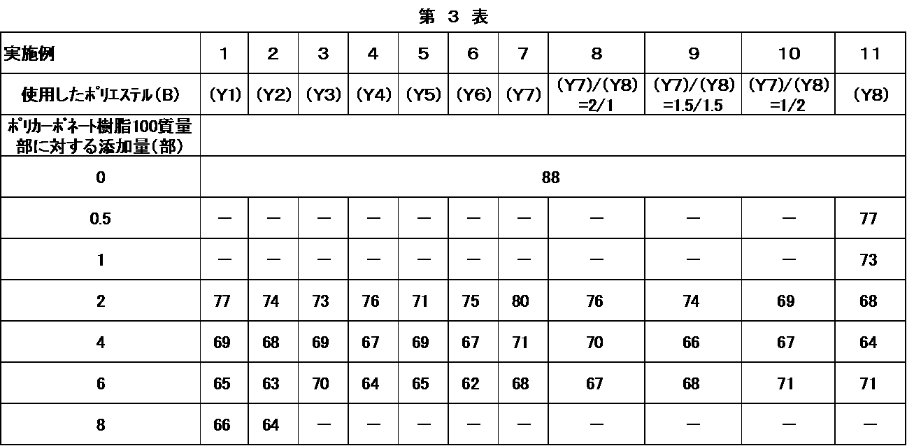 Figure JPOXMLDOC01-appb-T000003