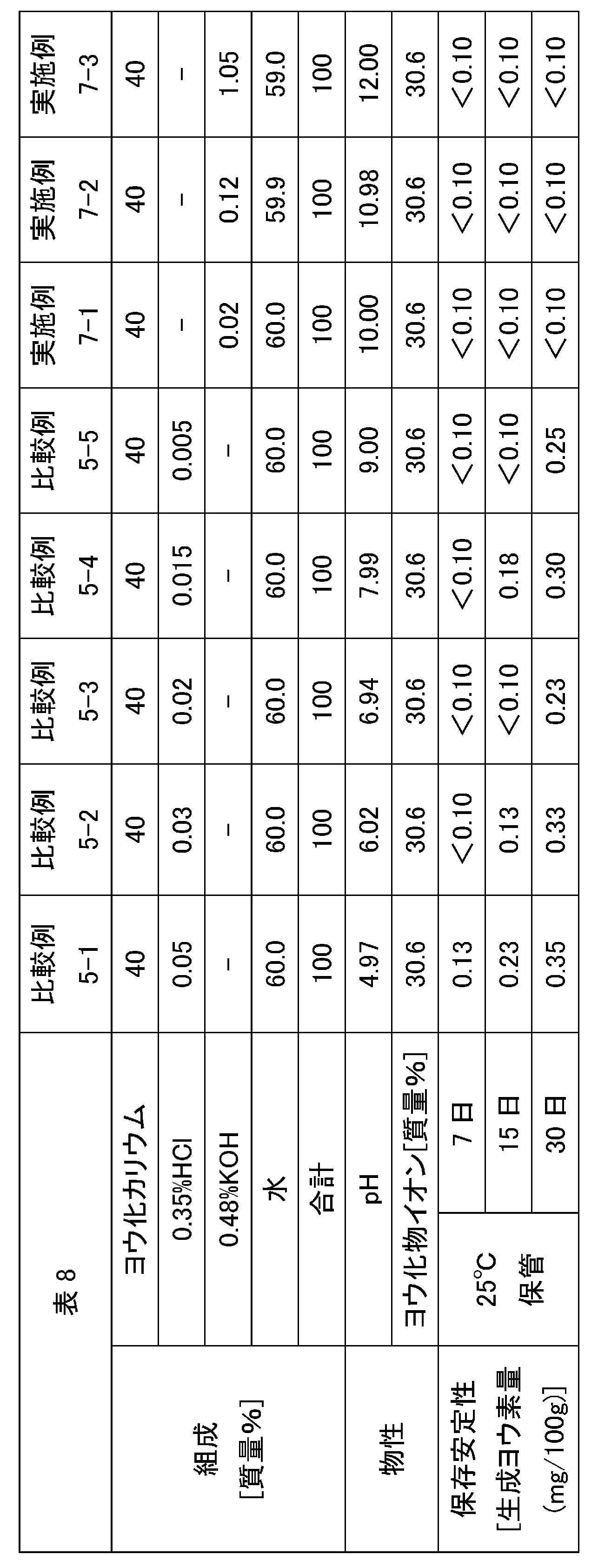 Figure JPOXMLDOC01-appb-T000008