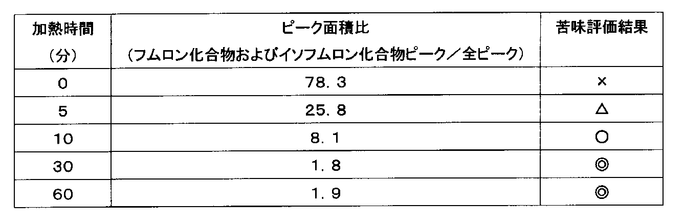 Figure JPOXMLDOC01-appb-T000016