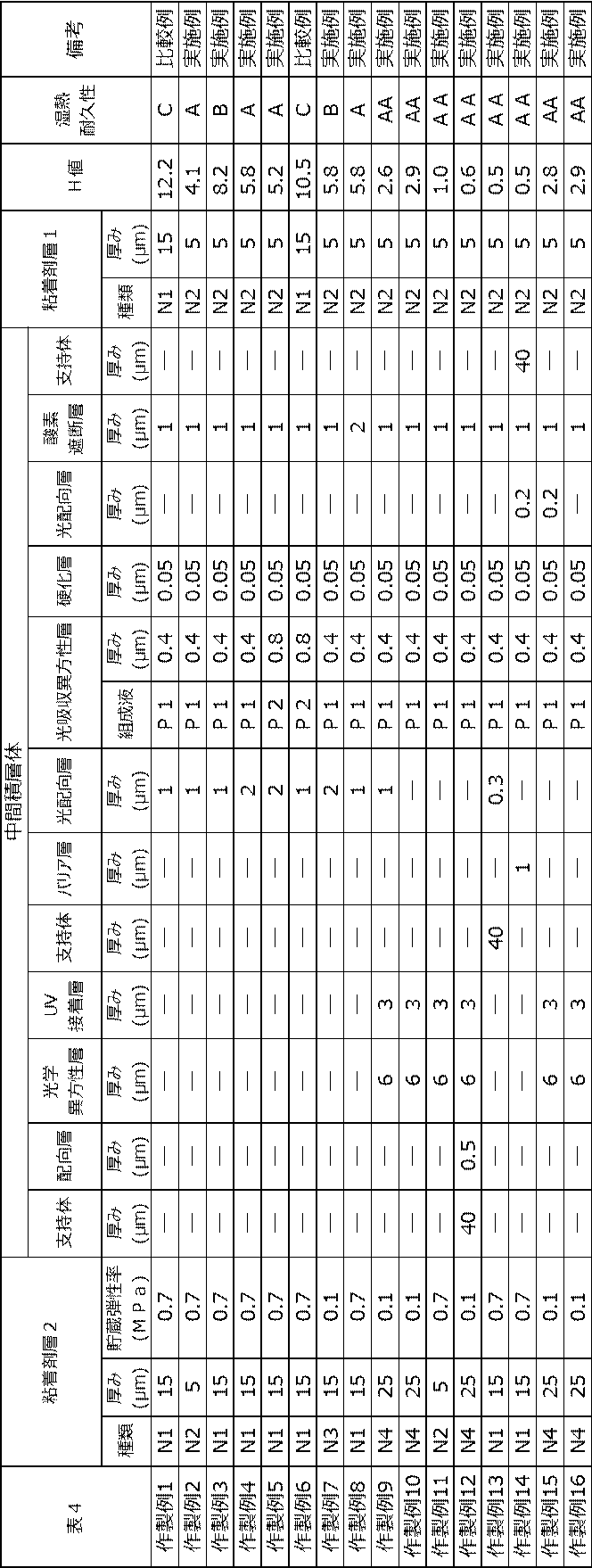 Figure JPOXMLDOC01-appb-T000070