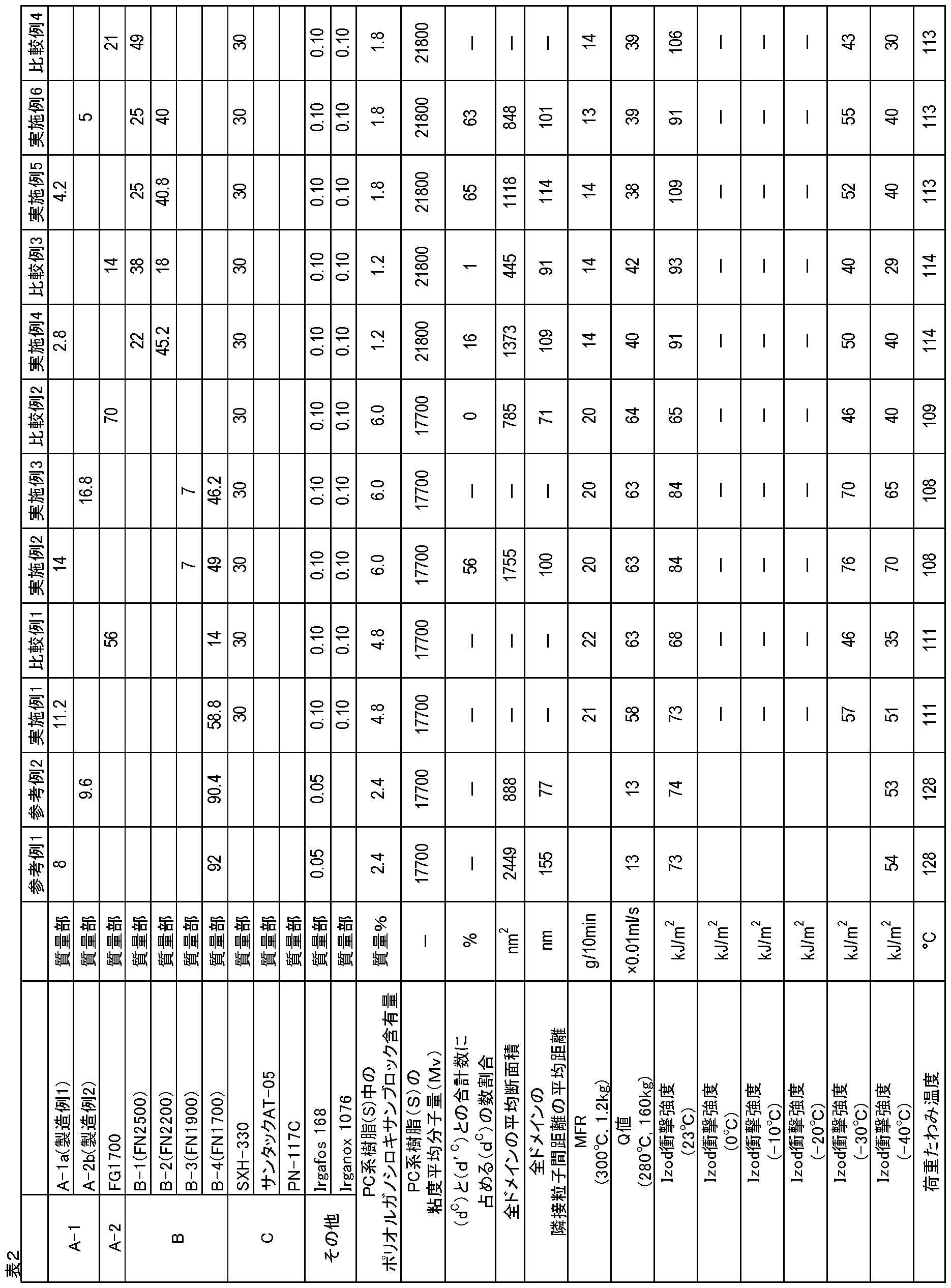 Figure JPOXMLDOC01-appb-T000028