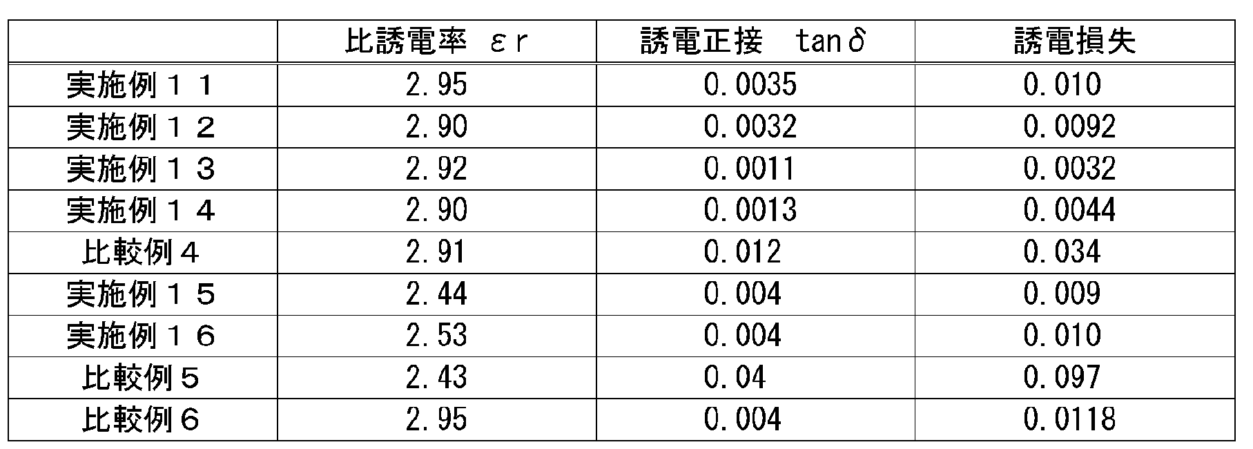 Figure JPOXMLDOC01-appb-T000045