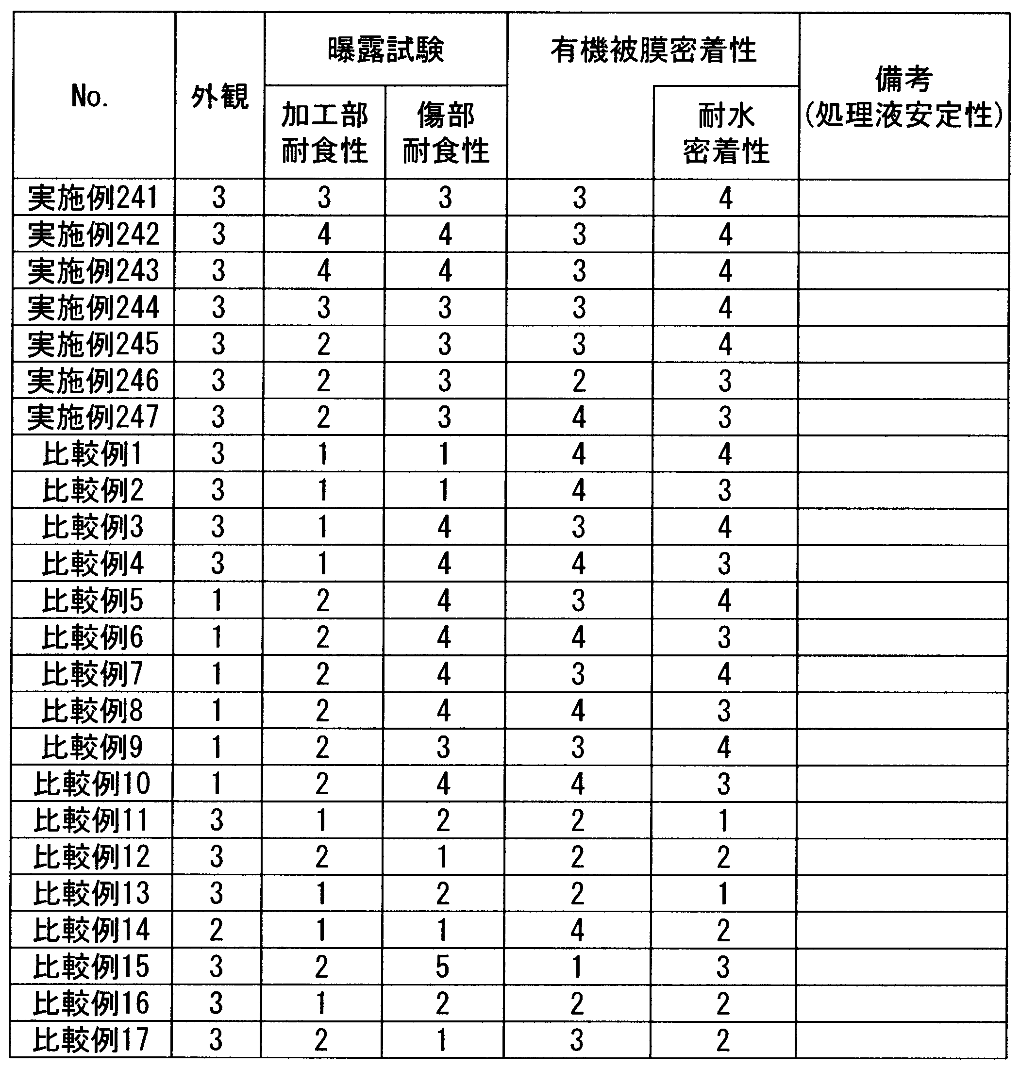 Figure JPOXMLDOC01-appb-T000037