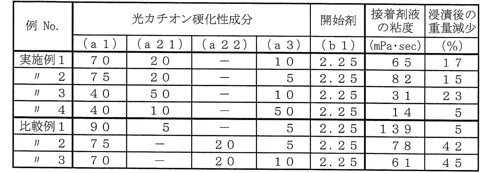 Figure JPOXMLDOC01-appb-T000009